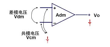 差分信號(hào).jpg